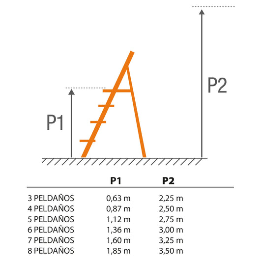 Escalera de Doble Acceso DUBEL