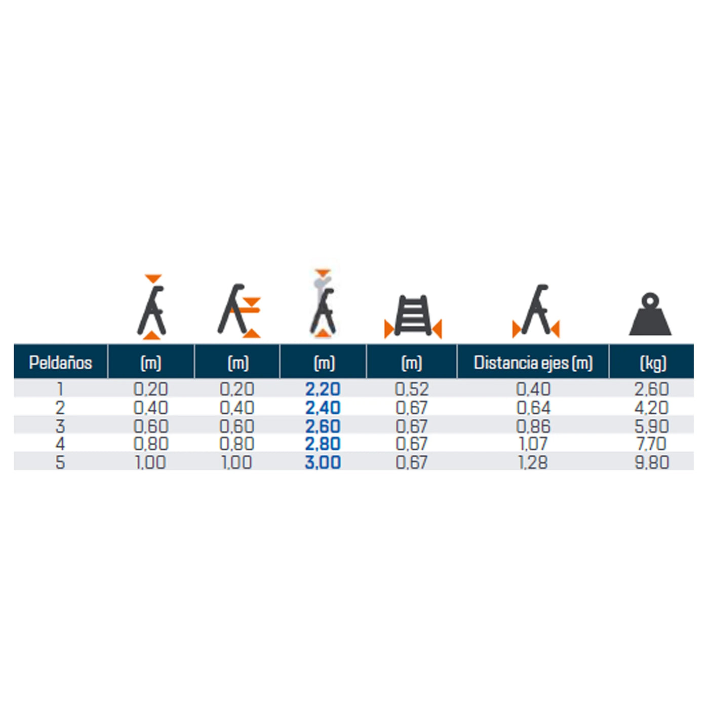 TUBESCA-COMABI MODUL ladder
