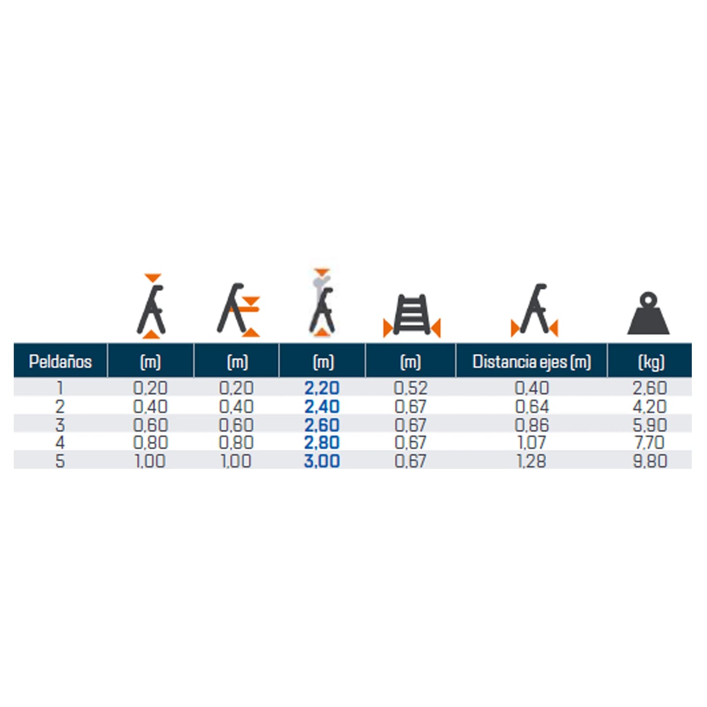 TUBESCA-COMABI MODUL ladder