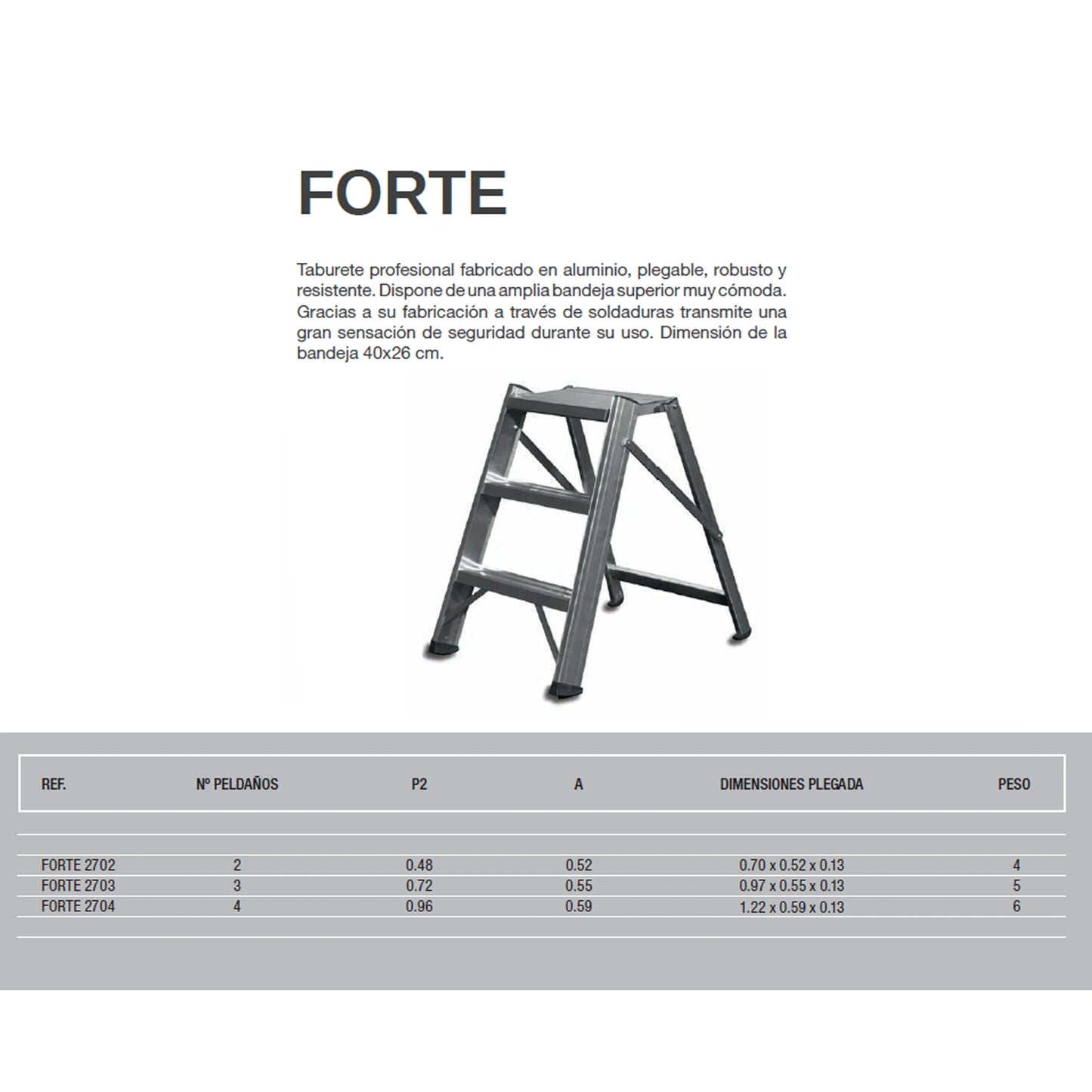 Taburete Profesional FORTE
