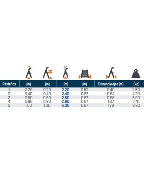 Escalera Taburete Industrial MODUL de ALTREX