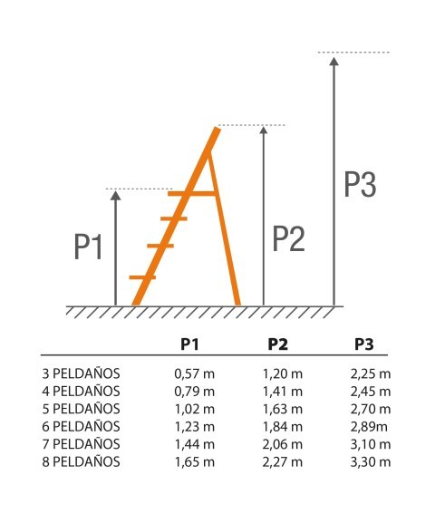 Escalera de Tijera para Bricolage CAMPER