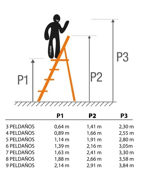 Escalera de Tijera Profesional URBANA PLUS