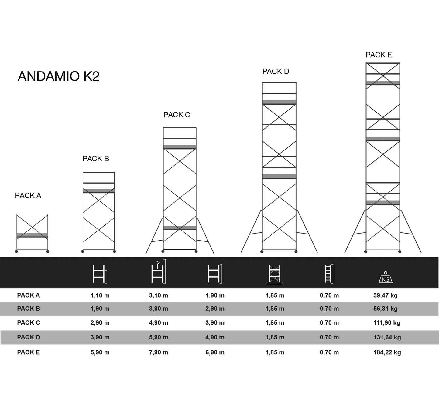 Andamio Modular Profesional K2