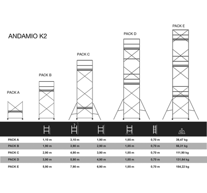 Andamio Modular Profesional K2