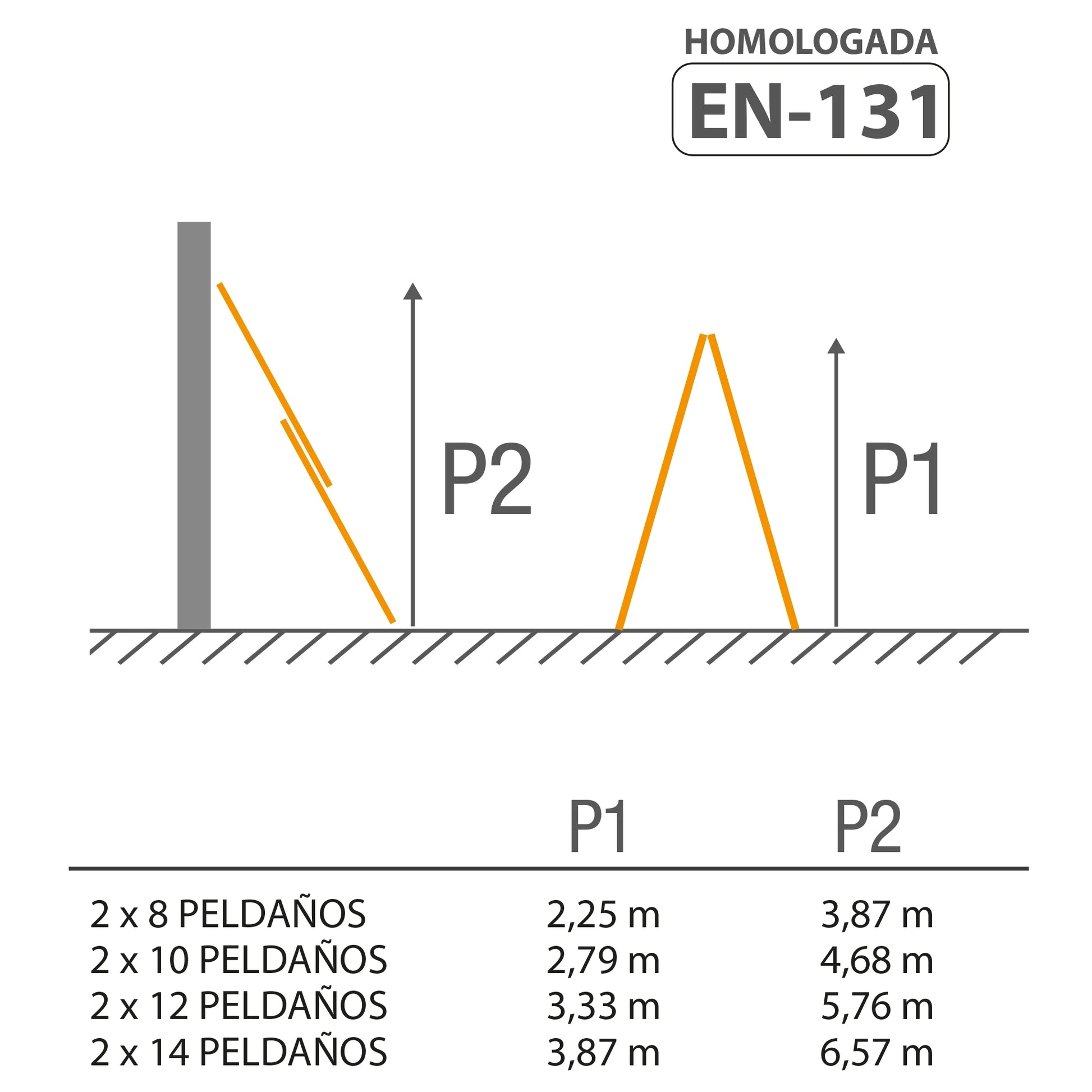 Esquema escalera de 2 tramos Premium configurada para trabajos de construcción.