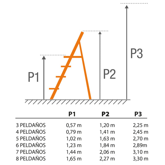 Detalle esquema de la escalera Camper para bricolaje.