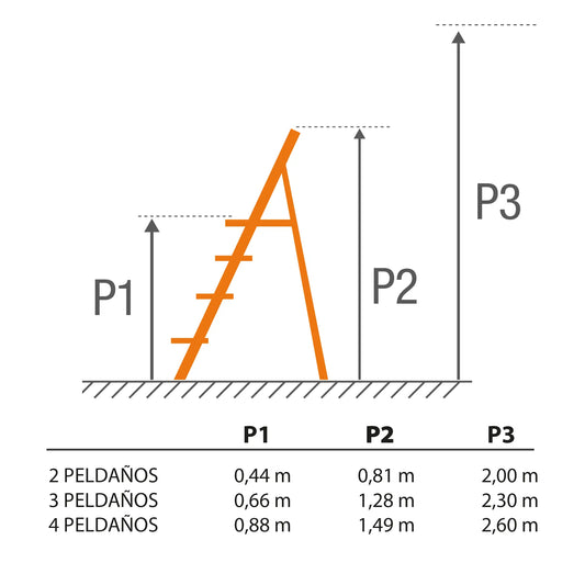 Esquema escalera de aluminio JUMBO con peldaños anchos de 36x23 cm y puente de seguridad.