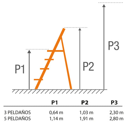 Esquema altura escalera de aluminio lacada en negro mate Unno Plus de 5 peldaños con diseño premium