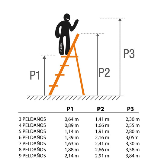 Escalera de Tijera Profesional URBANA PLUS
