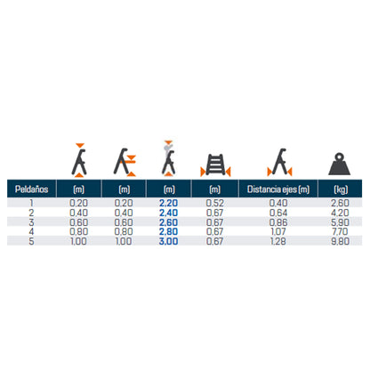 TUBESCA-COMABI MODUL ladder