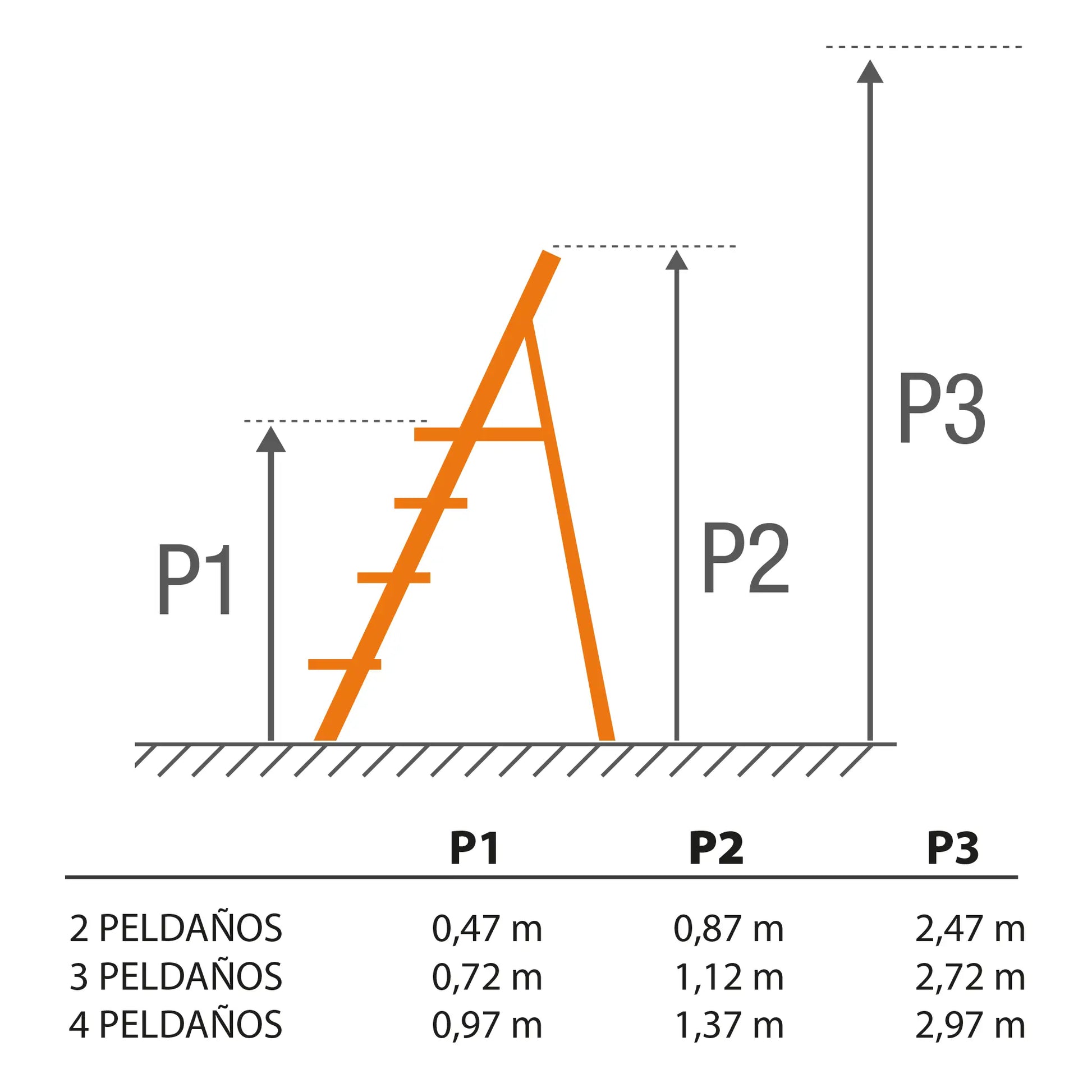 Esquema de alturas taburete white con arco de seguridad y peldaños extra anchos antideslizantes.