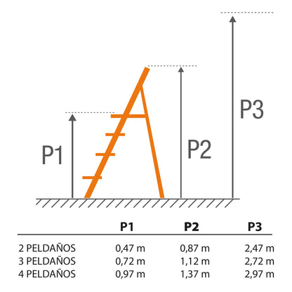 Esquema de alturas taburete white con arco de seguridad y peldaños extra anchos antideslizantes.